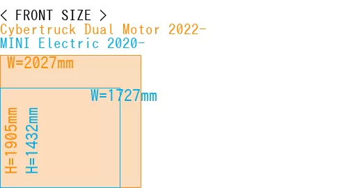 #Cybertruck Dual Motor 2022- + MINI Electric 2020-